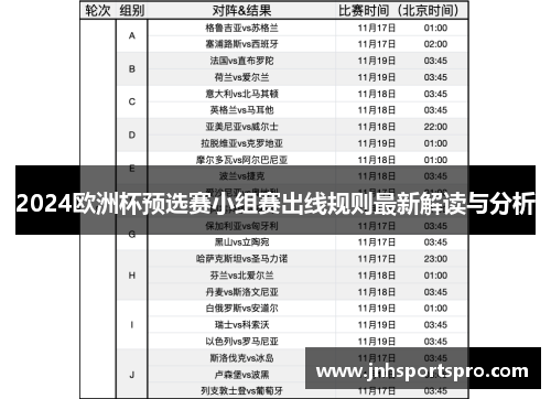 2024欧洲杯预选赛小组赛出线规则最新解读与分析