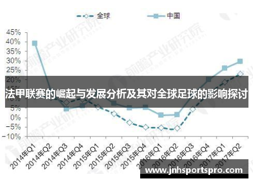 法甲联赛的崛起与发展分析及其对全球足球的影响探讨